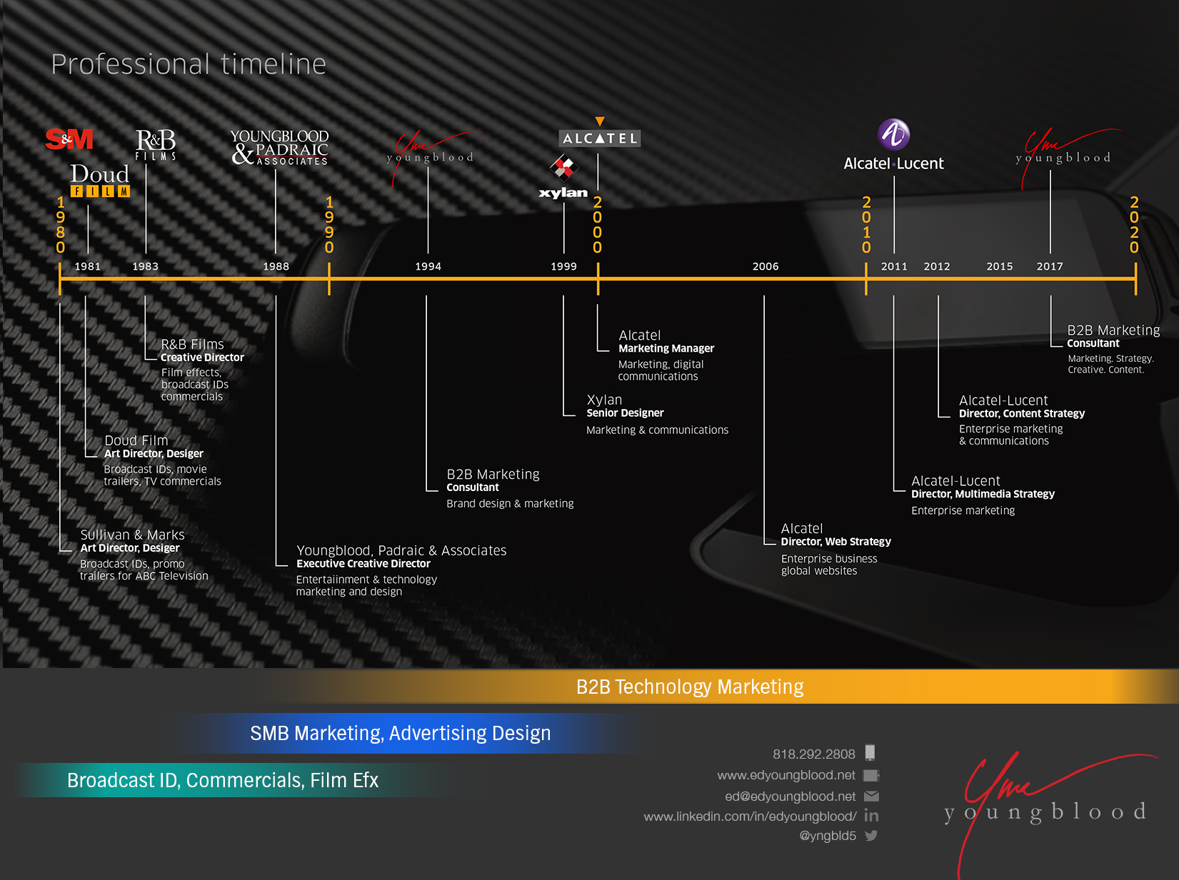 Professional Timeline of Ed Youngblood